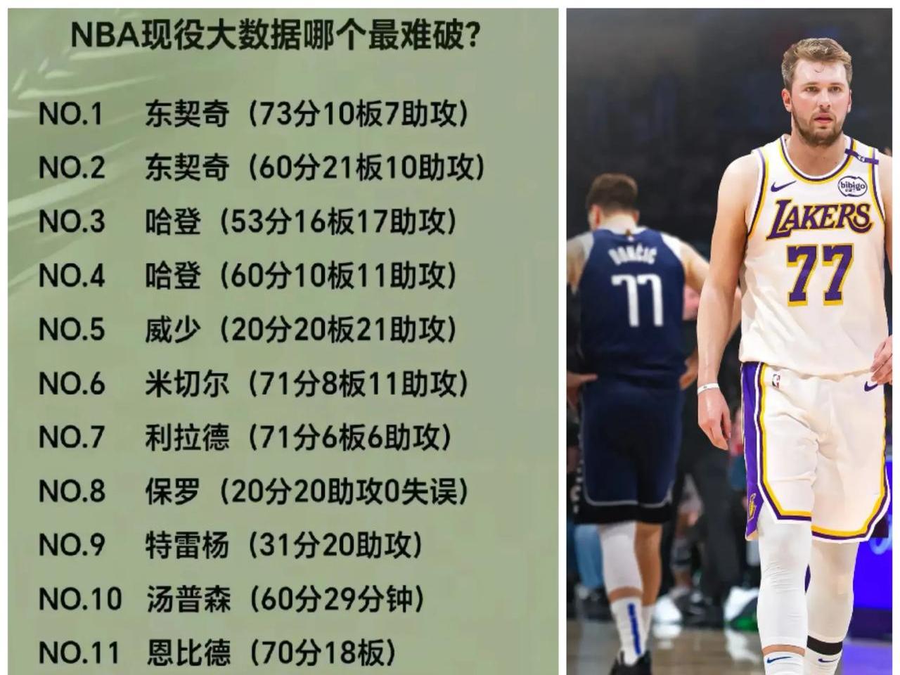 东契奇连续五场比赛得分超过大胜，雄鹿冲击纪录！的简单介绍